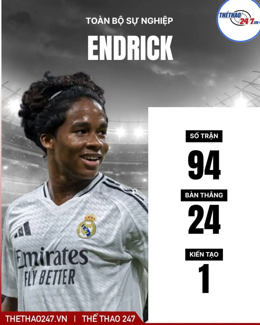 Real Madrid chính thức có thỏa thuận chuyển nhượng đầu tiên mùa đông này!