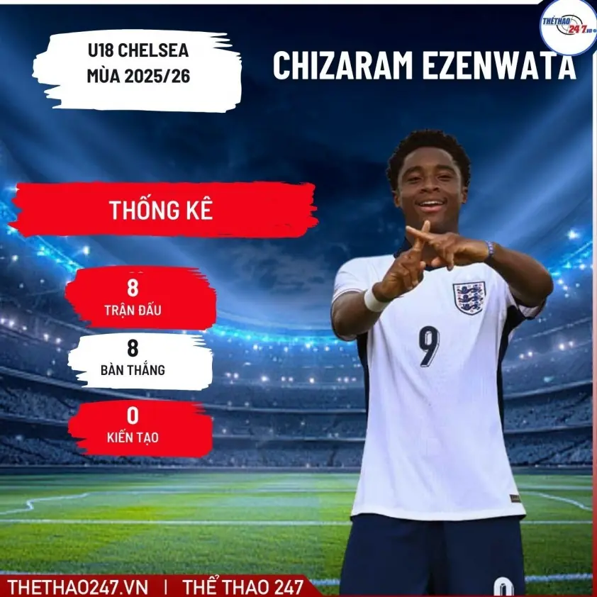 Chelsea chính thức chiêu mộ ‘sát thủ’ ghi 1 bàn/trận