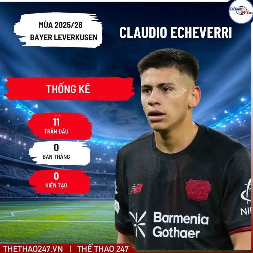 Xác Nhận: Man City Chốt Thương Vụ Với ‘Người Kế Nhiệm Messi’