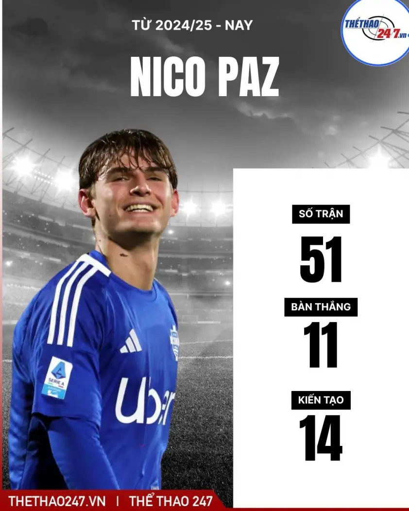 “Real Madrid chiêu mộ ‘siêu tiền vệ’ Argentina với những cú chạm vàng”