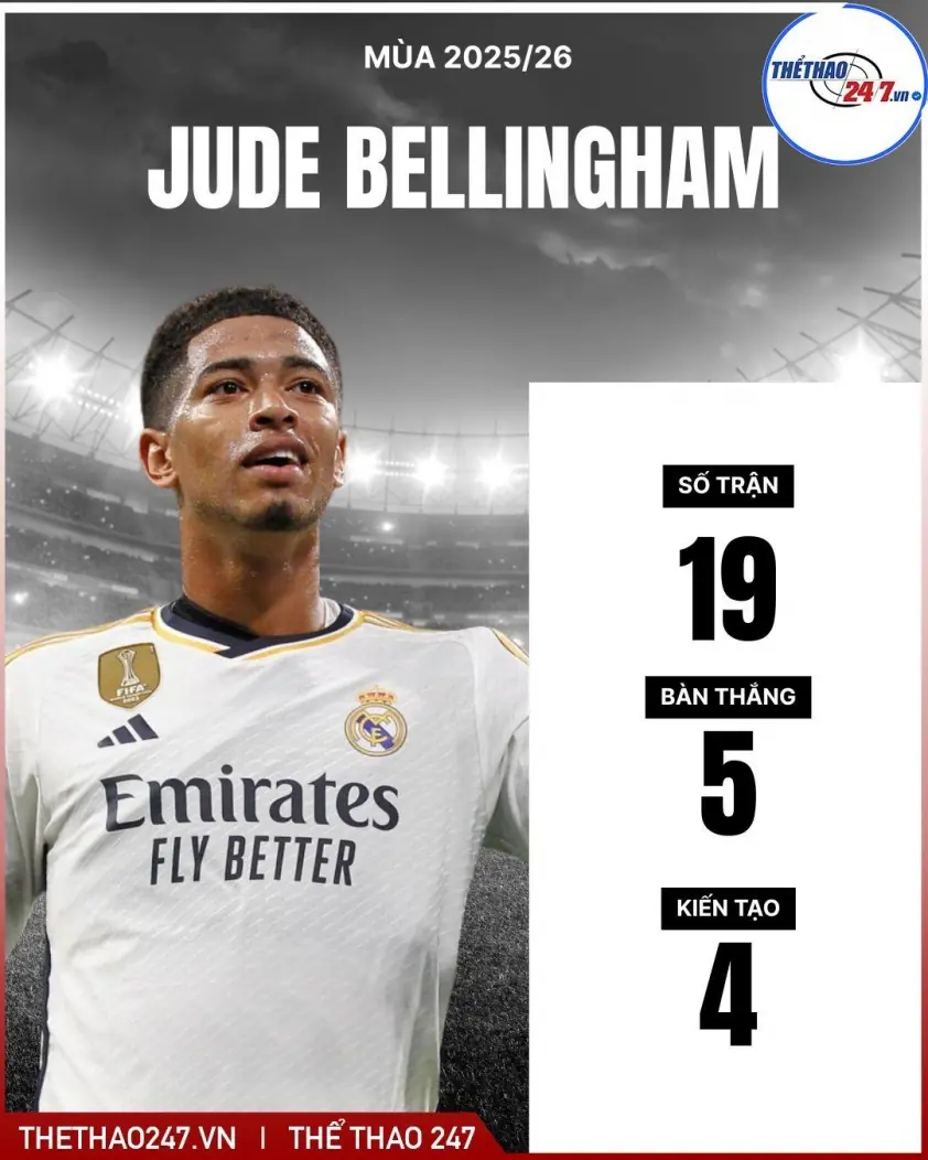 MU sẵn sàng chi 200 triệu Euro để “rước” nhạc trưởng Real Madrid