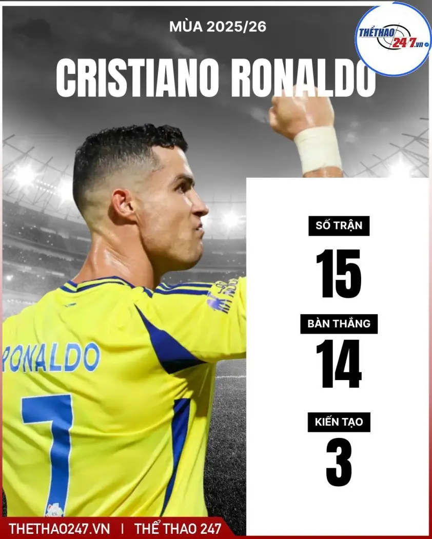 Al Nassr vô địch, Ronaldo thốt lên một điều bất ngờ!