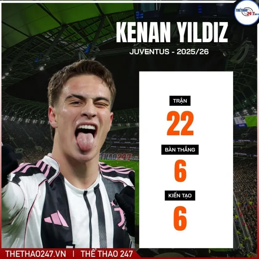 Liverpool quyết ‘thay máu’ giữa mùa để chiêu mộ siêu sao 100% được cả châu Âu chú ý