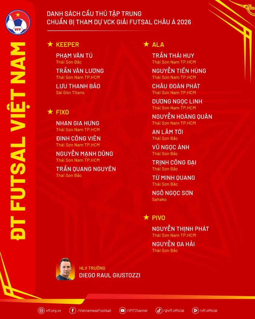 “HLV Argentina tìm người thay thế đội trưởng tuyển Việt Nam”