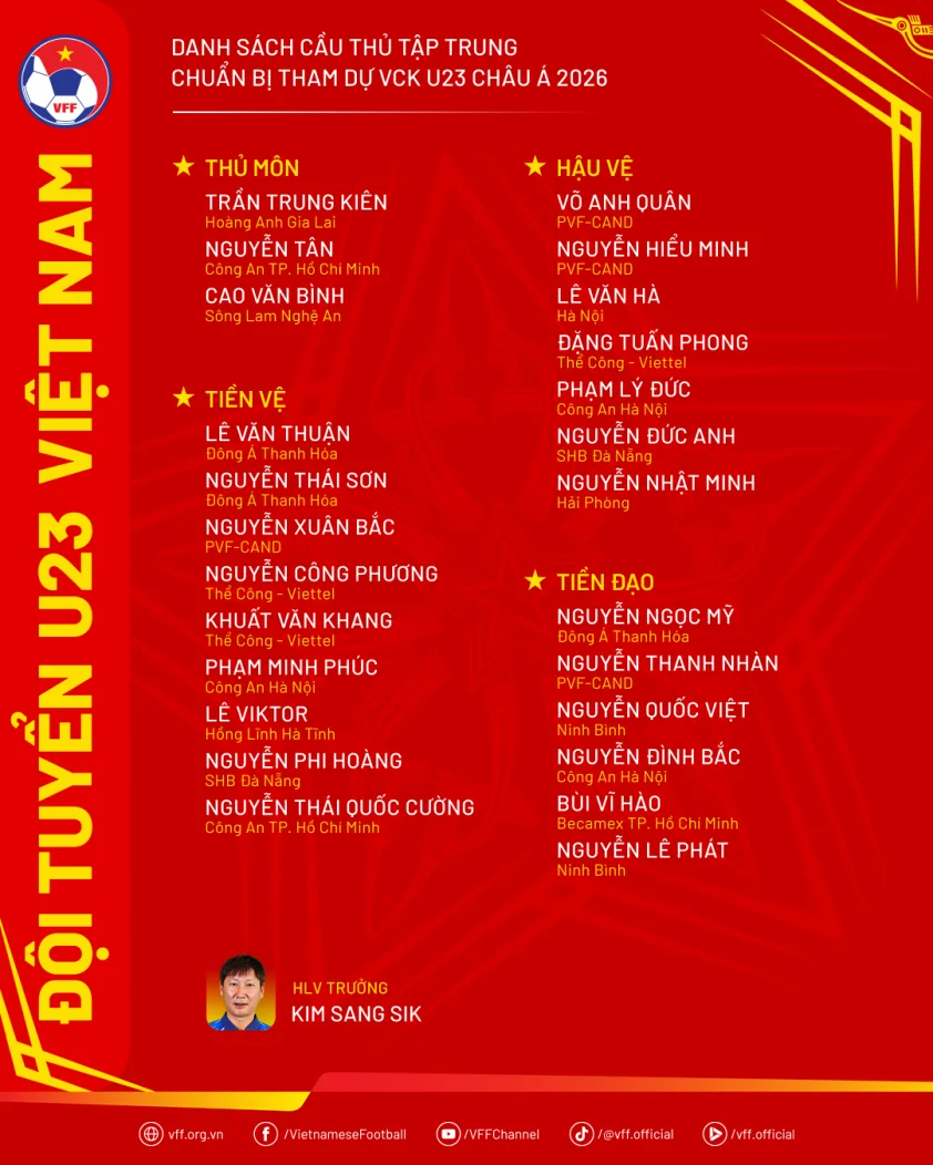 HLV Kim Sang Sik gọi thêm 2 cầu thủ lên đội U23 Việt Nam