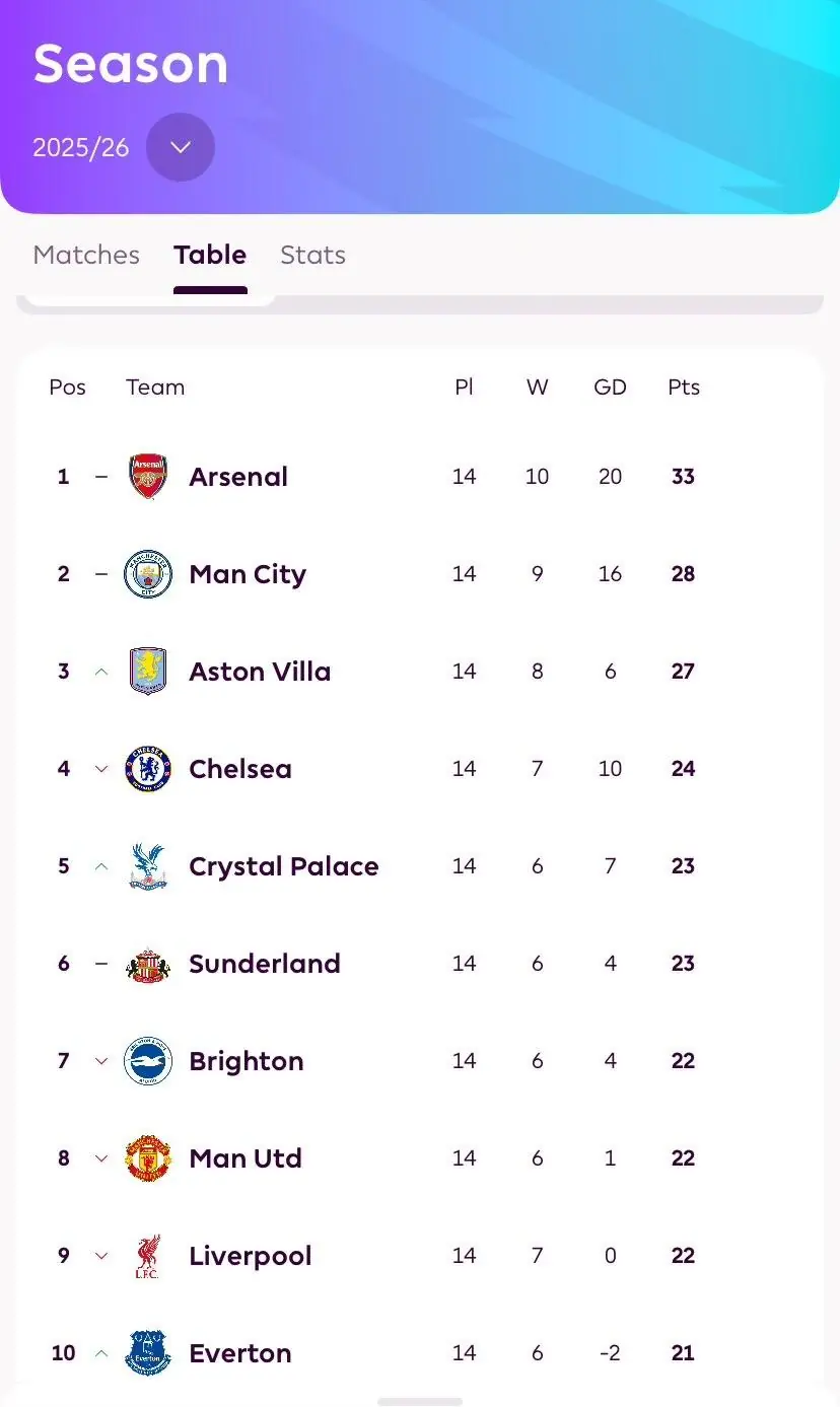 MU đá như thế này, Champions League chỉ còn là giấc mơ!