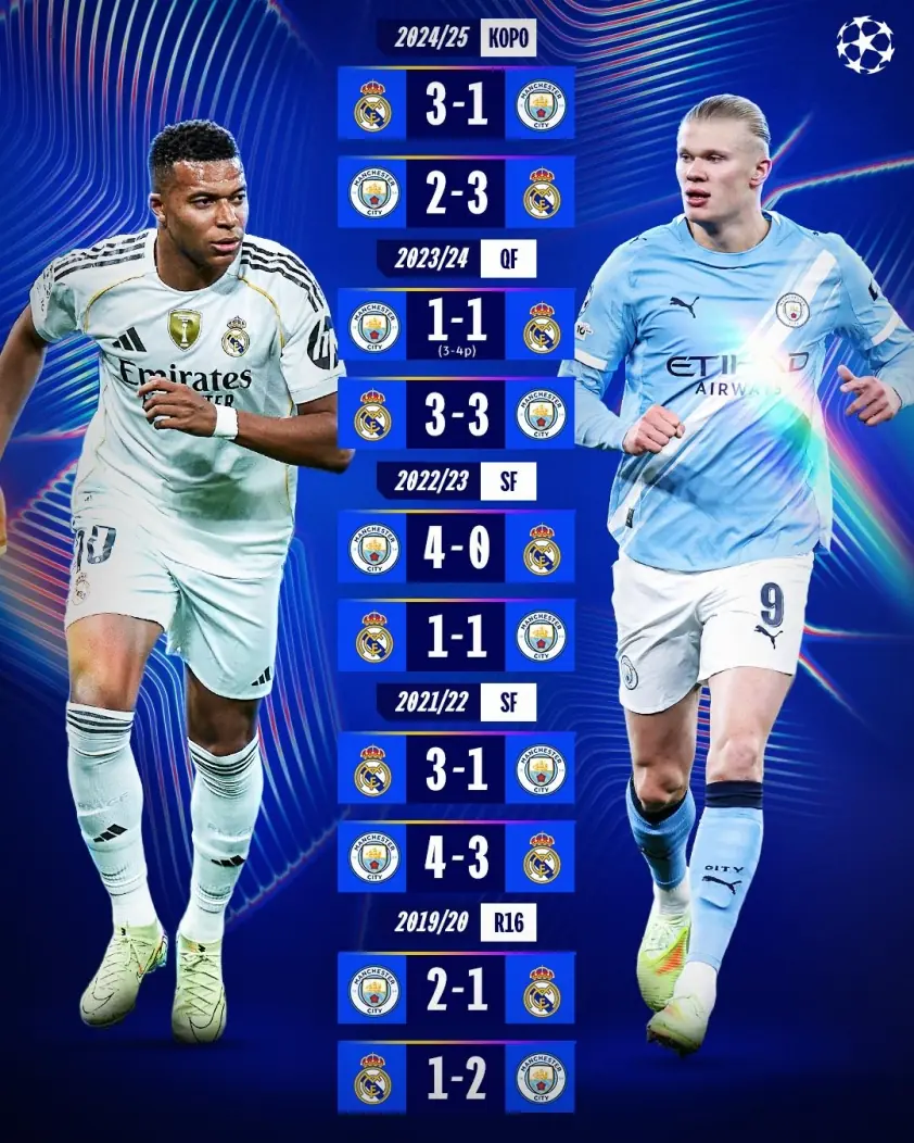 Man City đối diện thử thách lớn tại Champions League mùa này