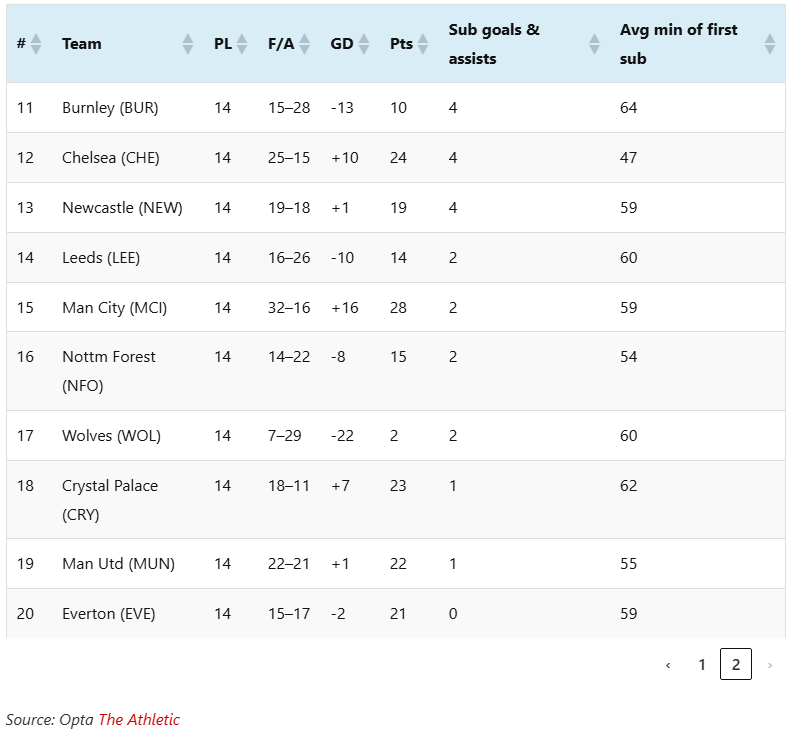 Thống kê gây sốc khiến MU sa sút nghiêm trọng dưới thời Amorim