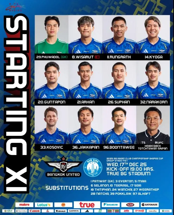 “Xuân Sơn rực rỡ, Nam Định chiến thắng vang dội tại Thái Lan”