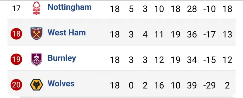 Vòng 18 Ngoại Hạng Anh: MU, Liverpool gây cấn trong cuộc đua top đầu!