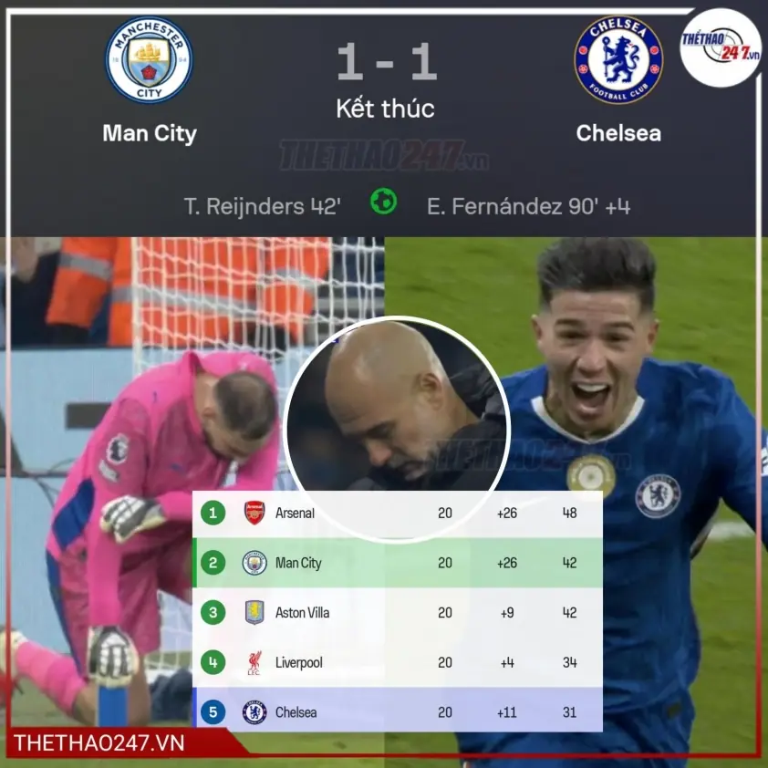 Mất điểm trước Chelsea, Man City chật vật trong cuộc đua vô địch