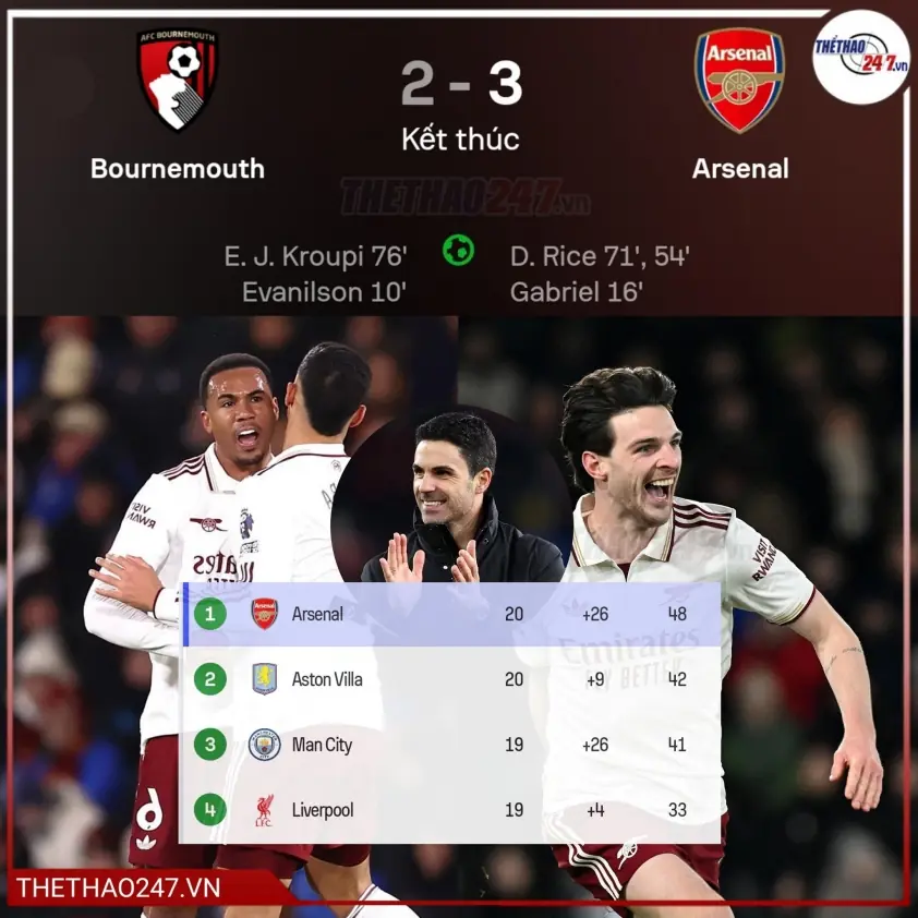 Gabriel Magalhaes lập kỳ tích cùng Arsenal sau chiến thắng trước Bournemouth