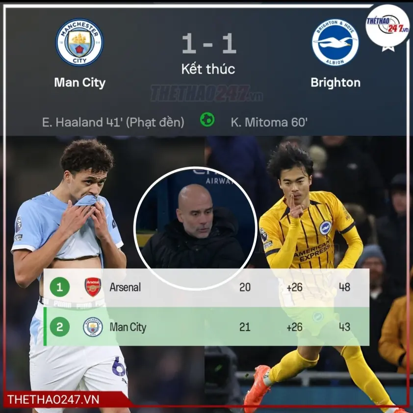 Man City trượt chân trên sân Etihad, tự tạo khó khăn trong đua vô địch