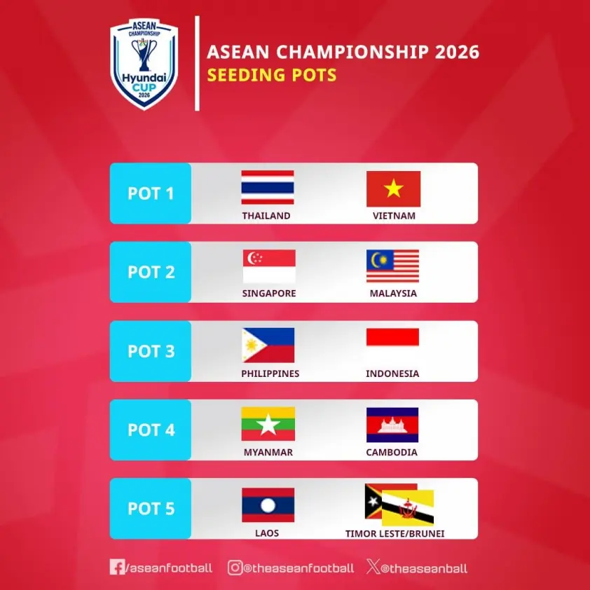 Nơi xem trực tiếp bốc thăm AFF Cup 2026?