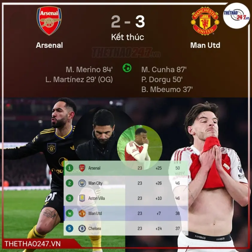 Arsenal bị VAR ‘cướp’ chiến thắng trước MU? Tìm hiểu vụ việc!