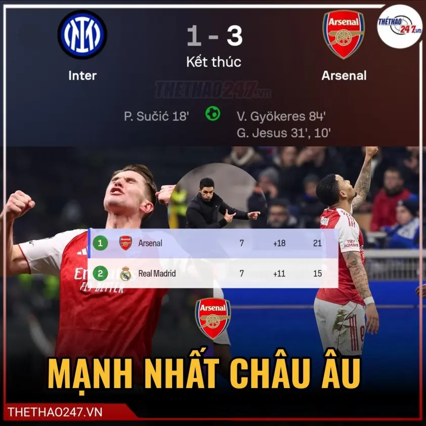 Arsenal đánh bại Inter, chính thức vào vòng 1/8 Champions League 2025/26