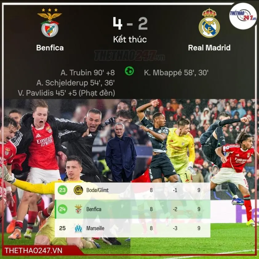 Real Madrid có thể đối đầu Benfica tại vòng play-off Champions League