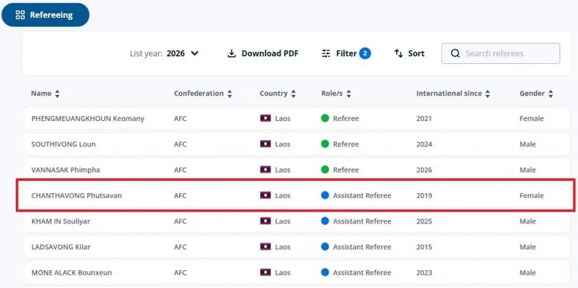 FIFA bất ngờ xử lý trọng tài Lào cướp bàn thắng của Việt Nam