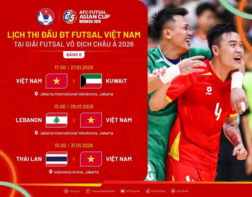BXH Futsal châu Á 2026: Cập nhật mới nhất ngày 29/1