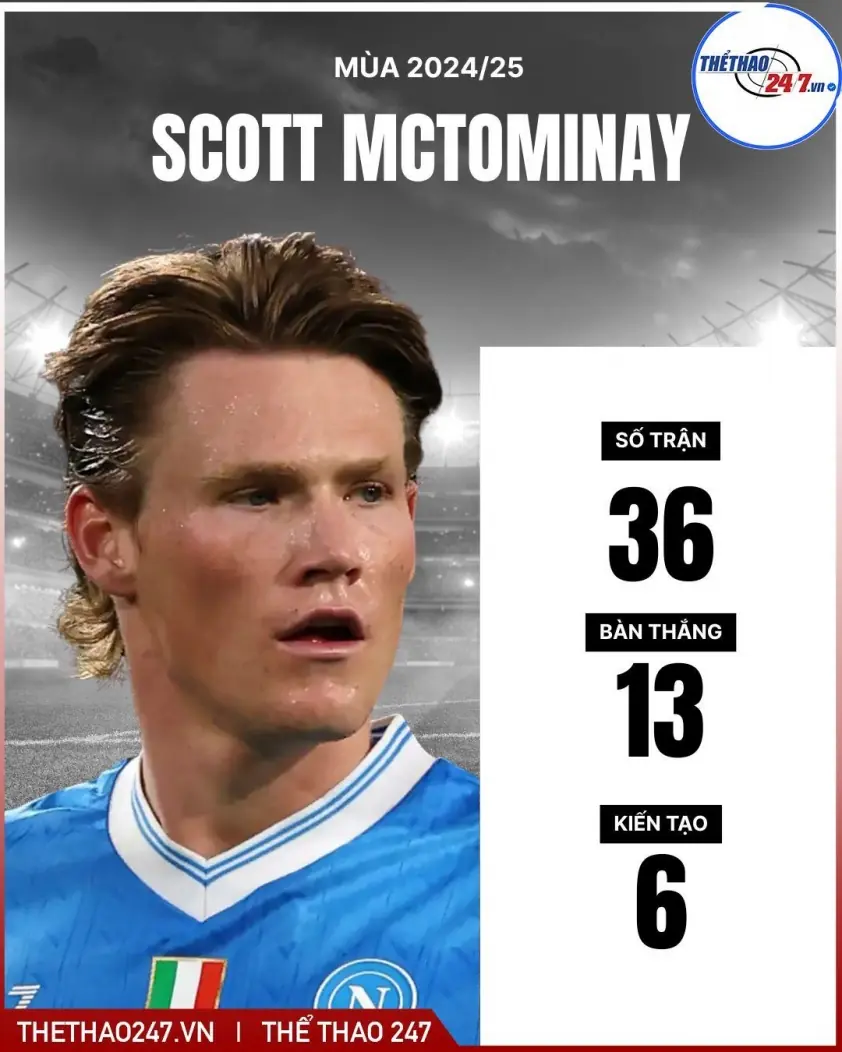 “HLV Solskjaer trở lại MU và nhắm ‘siêu tiền vệ’ hàng đầu”