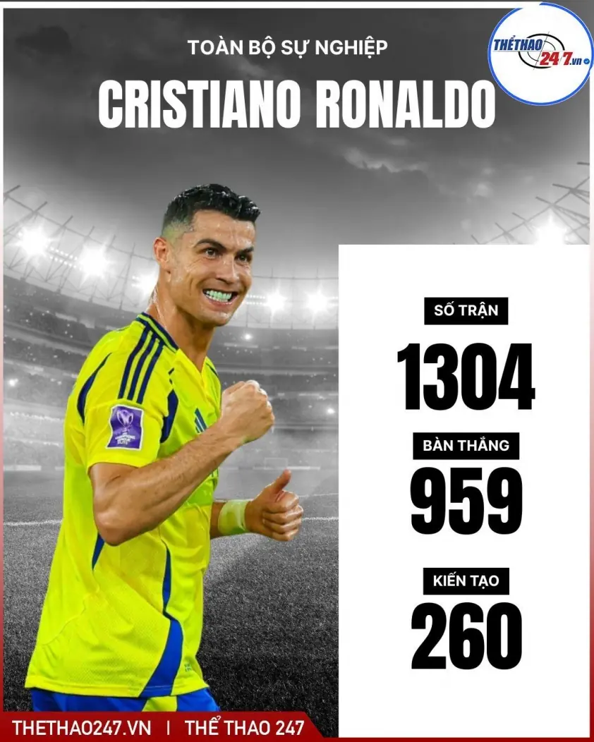 Ronaldo thi đấu 16 năm, chỉ đạt 4 ‘danh hiệu’ đáng chú ý