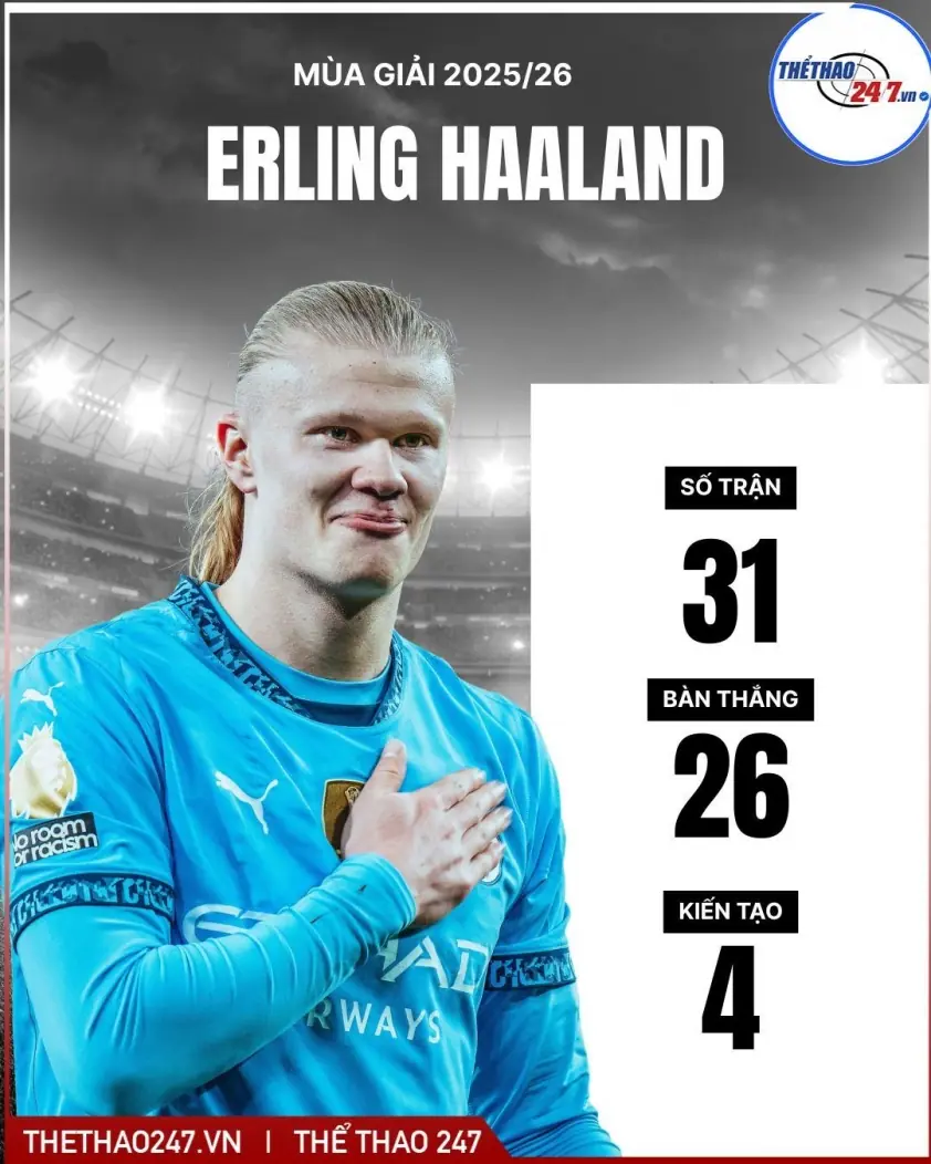 Man City đã quyết định giá bán Erling Haaland cho Real Madrid