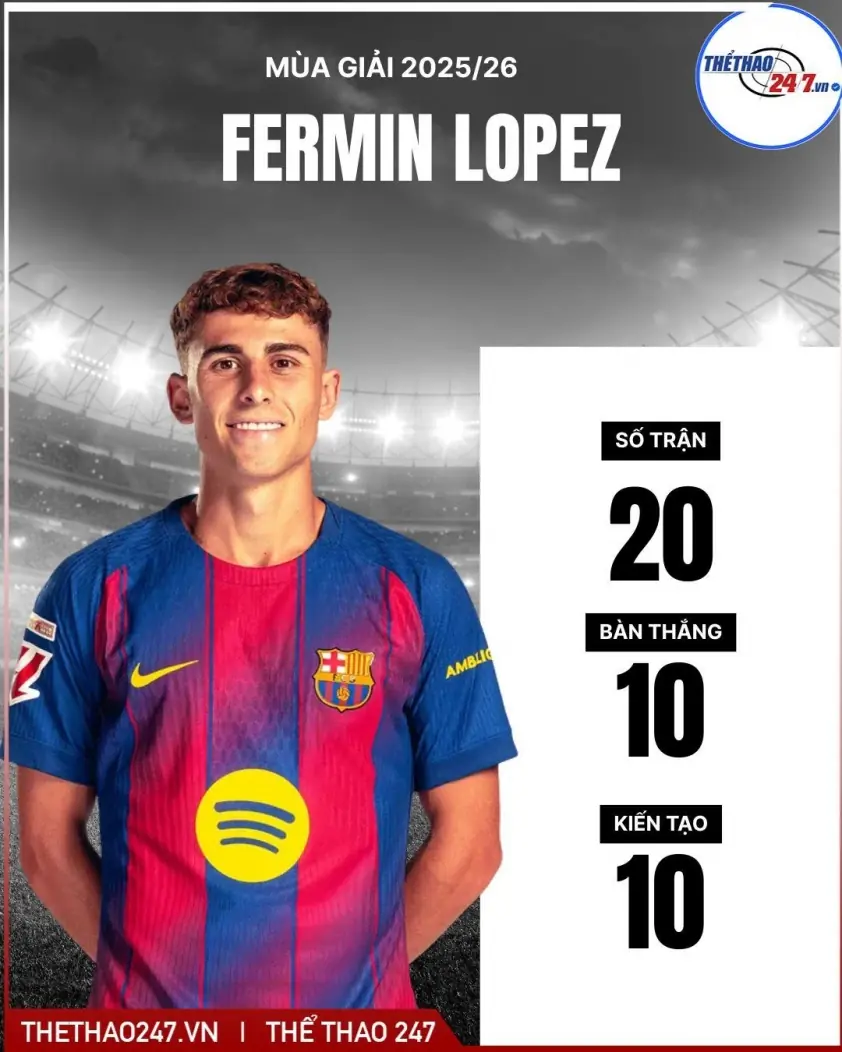 Chelsea chi 100 triệu Euro cho sao Barca xuất sắc nhất