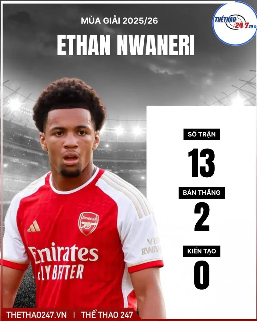 Arsenal chính thức hoàn tất chuyển nhượng thần đồng ‘100 năm có 1’