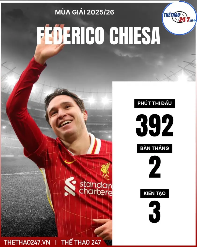 Ngôi sao bị Arne Slot loại khỏi đội sắp rời Liverpool?