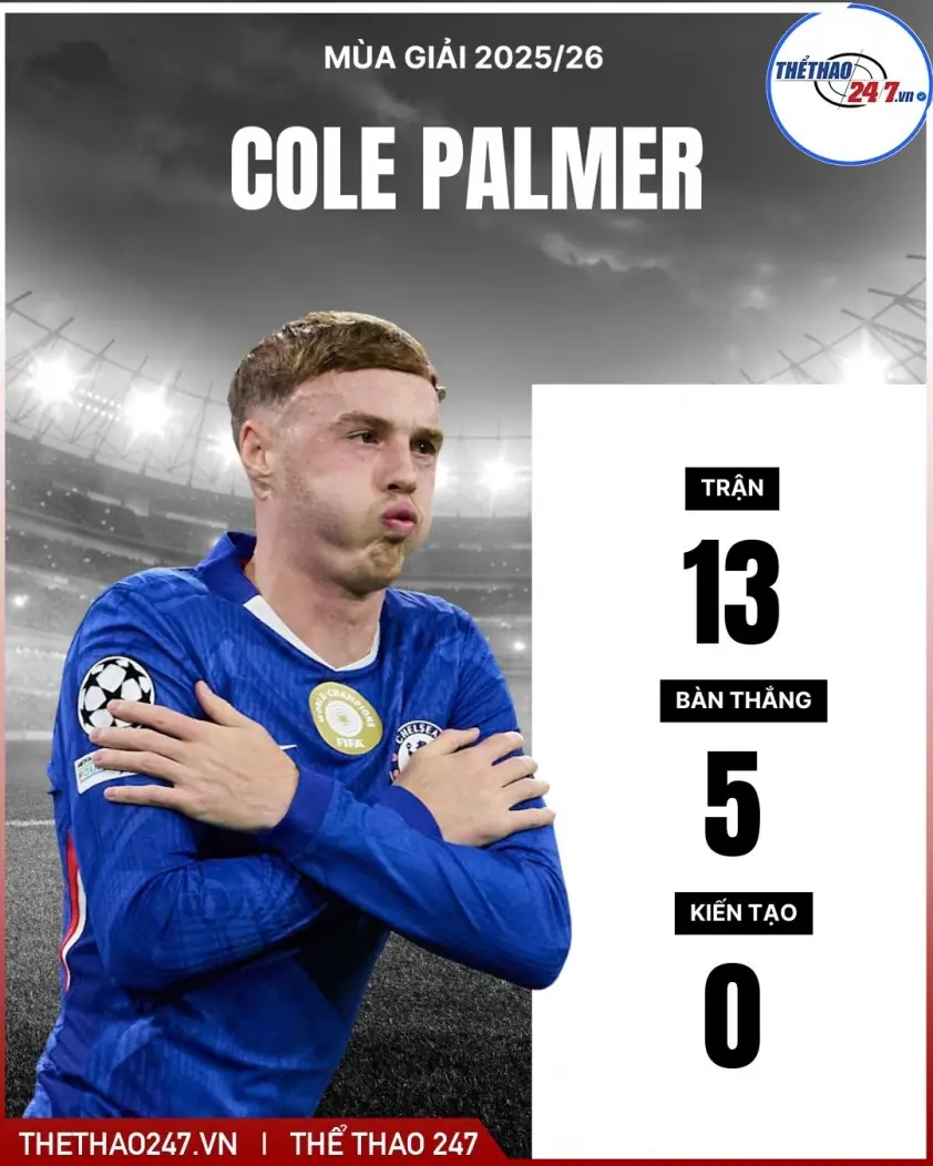 Điều kiện để MU chiêu mộ Cole Palmer: Những gì cần biết