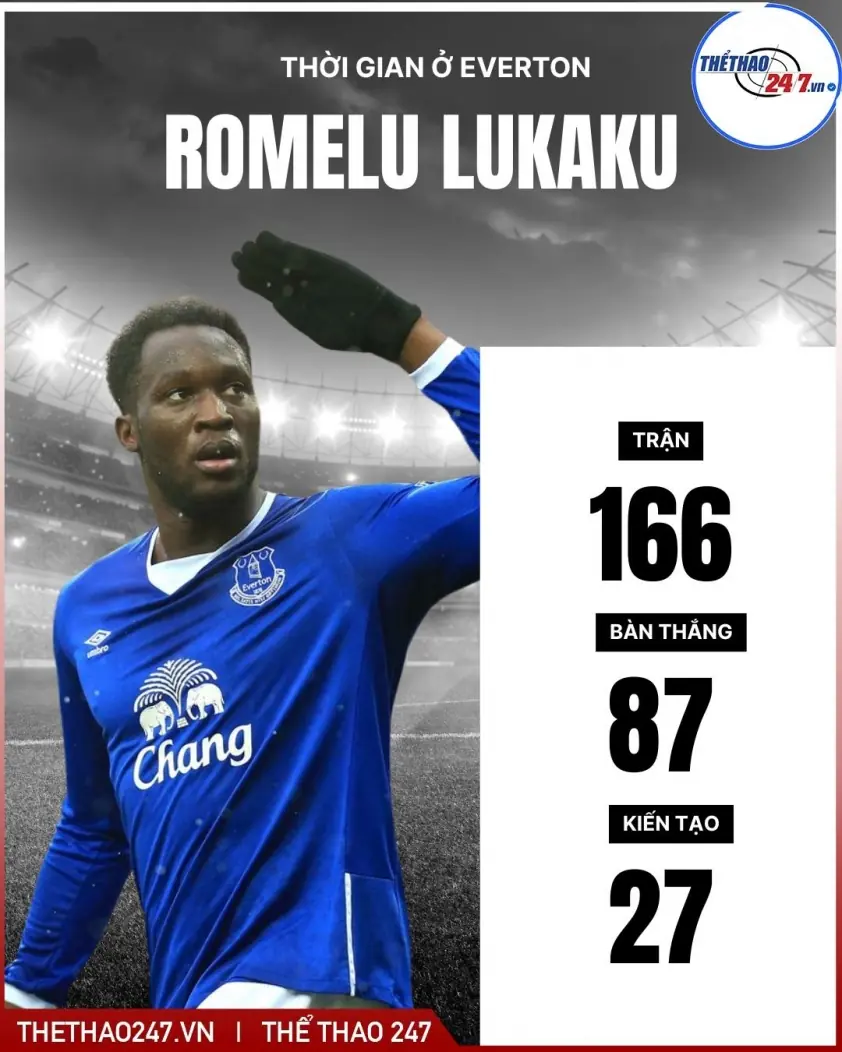 Lukaku trở lại Ngoại hạng Anh: Sự tái xuất đầy hứa hẹn