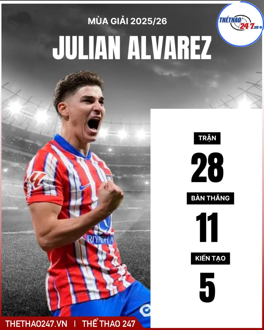 “Thất vọng với Gyokeres, Arsenal chọn chân sút từng ghi 130 bàn”