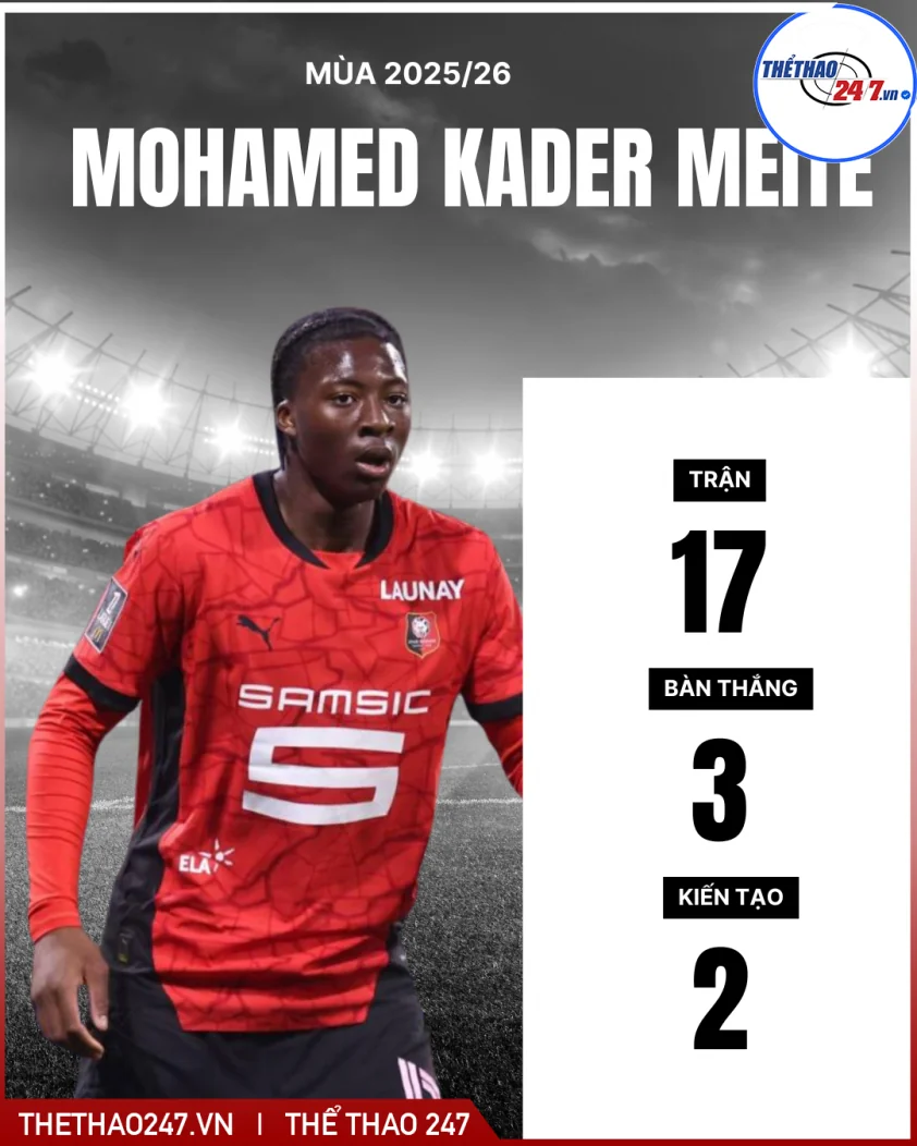 MU lập tức tìm phương án tấn công mới sau chấn thương trụ cột