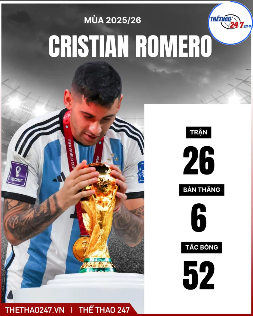 “Real Madrid nhanh chóng tìm nhà vô địch World Cup sau thất bại dưới tay Mourinho”