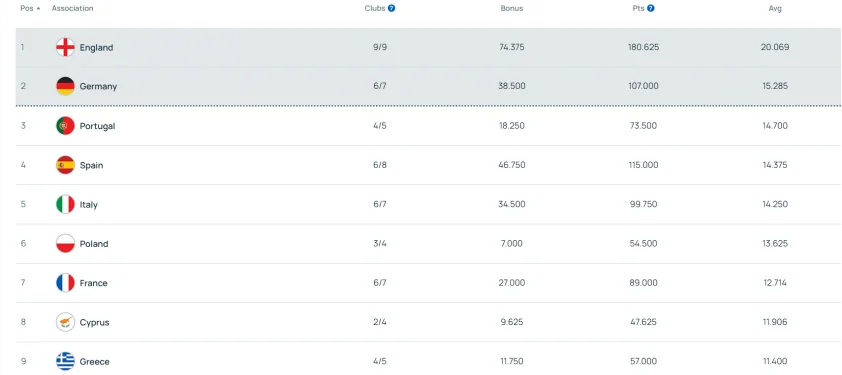 MU đón tin cực vui từ UEFA Champions League