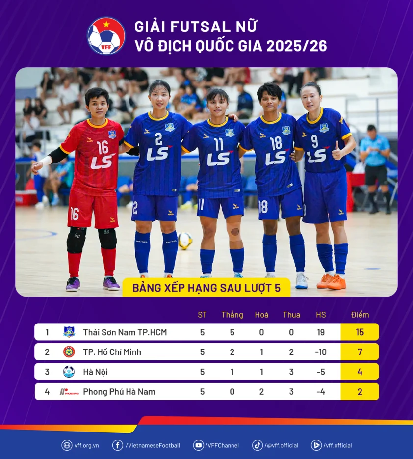 Xác định nhà vô địch giải futsal nữ VĐQG 2025