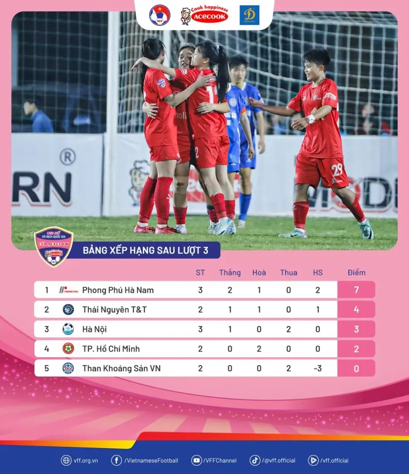 Thái Nguyên T&T gây bất ngờ ở lượt 3 Giải U19 nữ Quốc gia