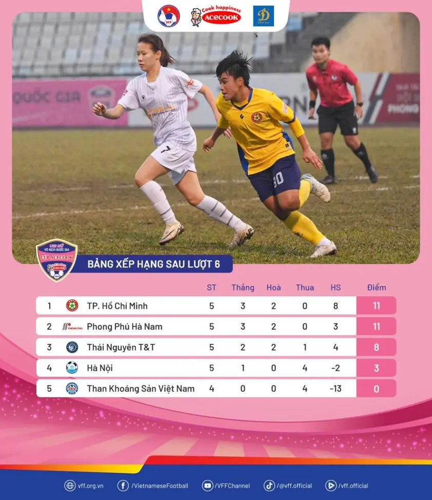 TPHCM và Phong Phú Hà Nam cạnh tranh khốc liệt ngôi đầu giải U19 Quốc gia