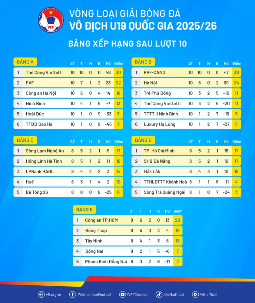 Danh sách các đội bóng dự VCK Giải Vô địch U19 Quốc gia 2023