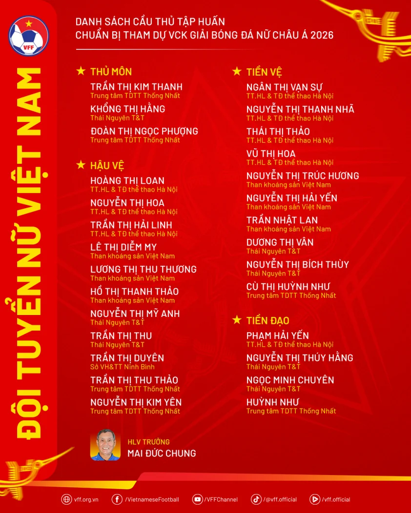 Tuyển Việt Nam triệu tập 28 cầu thủ cho VCK Asian Cup