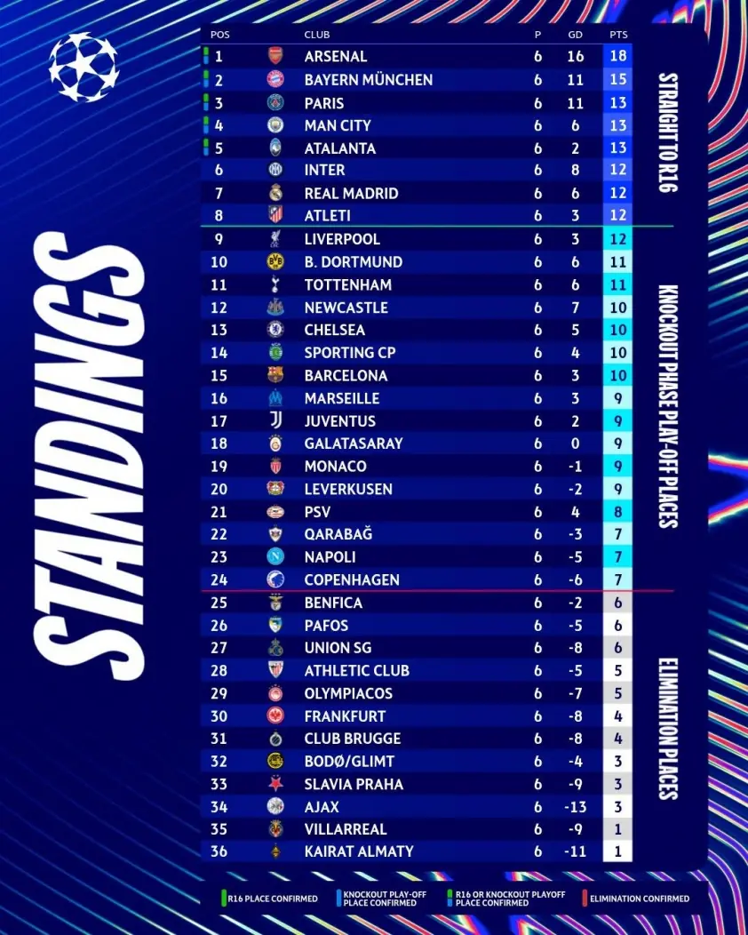 Barca nhận cú sốc trước khi quyết định đội hình C1