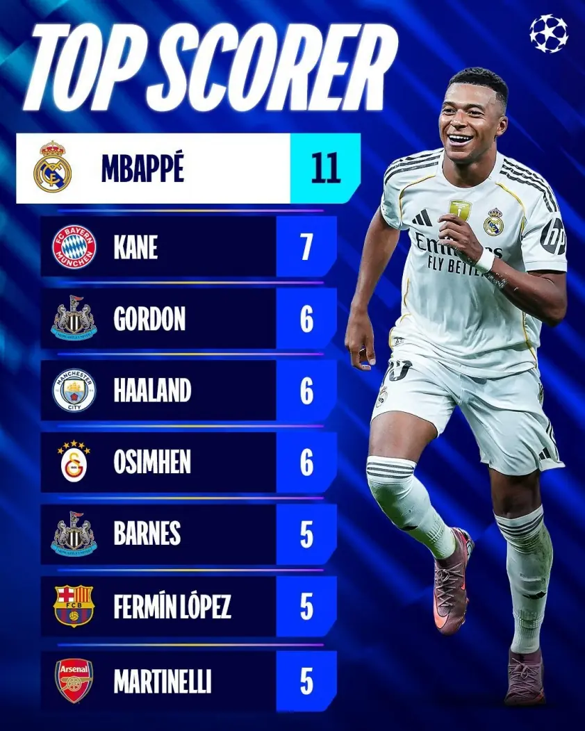 “Điểm nhấn không thể bỏ lỡ ở lượt cuối Champions League”