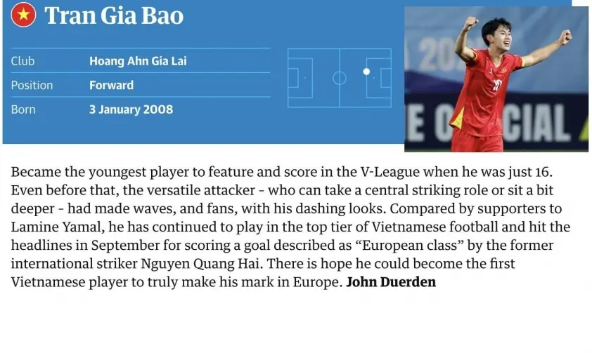 Thần đồng Việt Nam vào top 60 thế giới, HAGL bị loại sớm