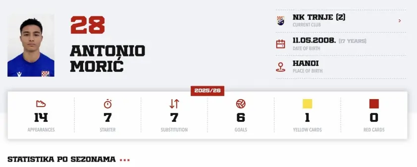 “Việt kiều Croatia 2k8 ‘gây bão’ châu Âu, xứng danh ‘Tiểu Modric’”