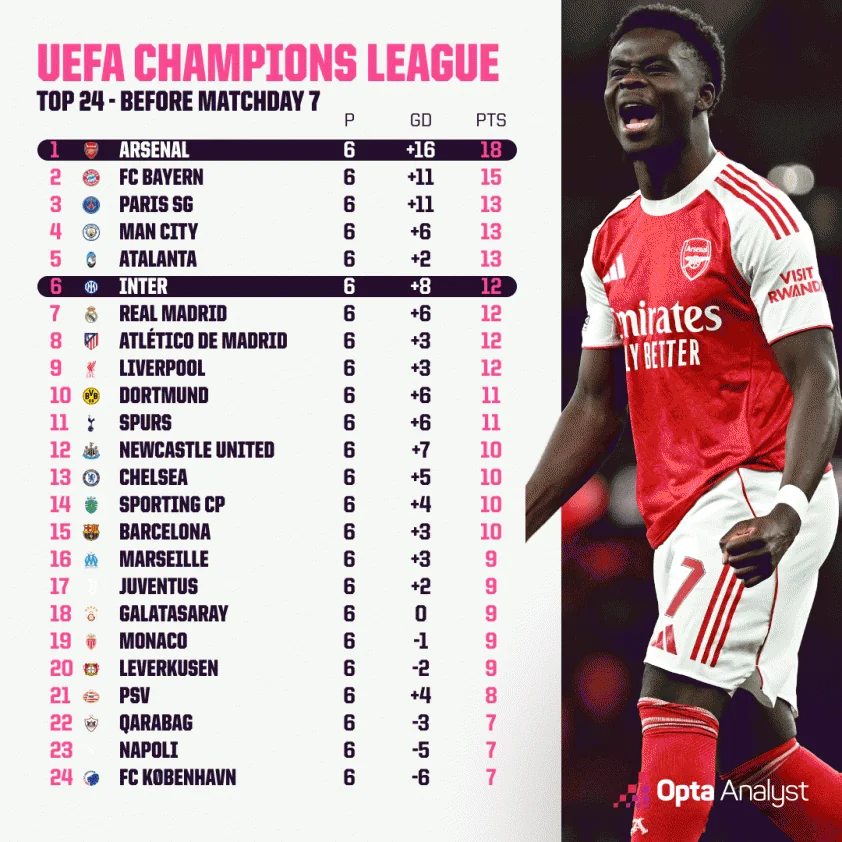 Siêu máy tính dự đoán kết quả bất ngờ trận Inter và Arsenal