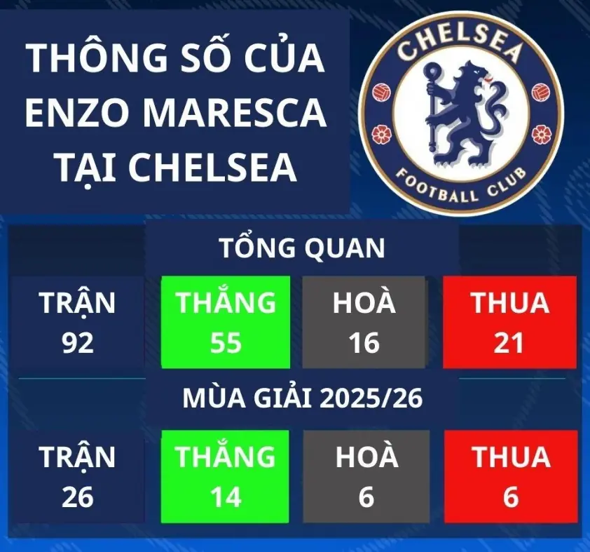 Chân dung tân HLV Chelsea chính thức ra mắt