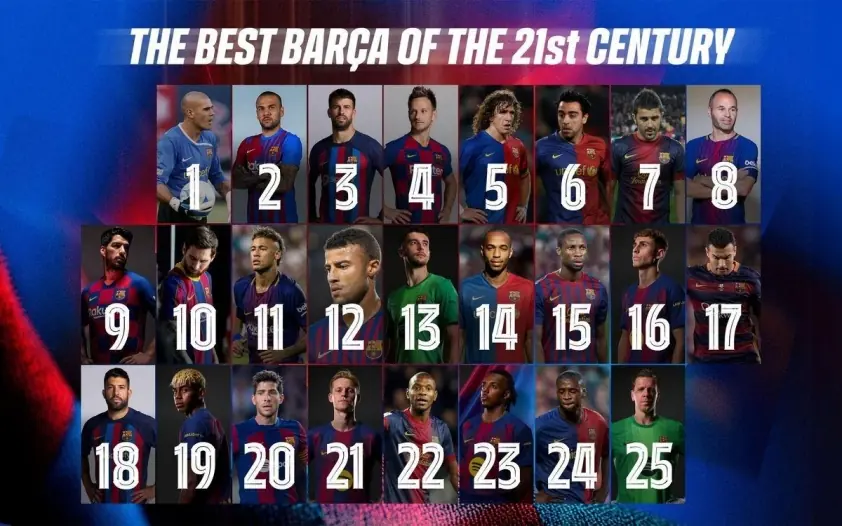 Lamine Yamal san bằng kỷ lục của Messi trong đội huyền thoại Barca