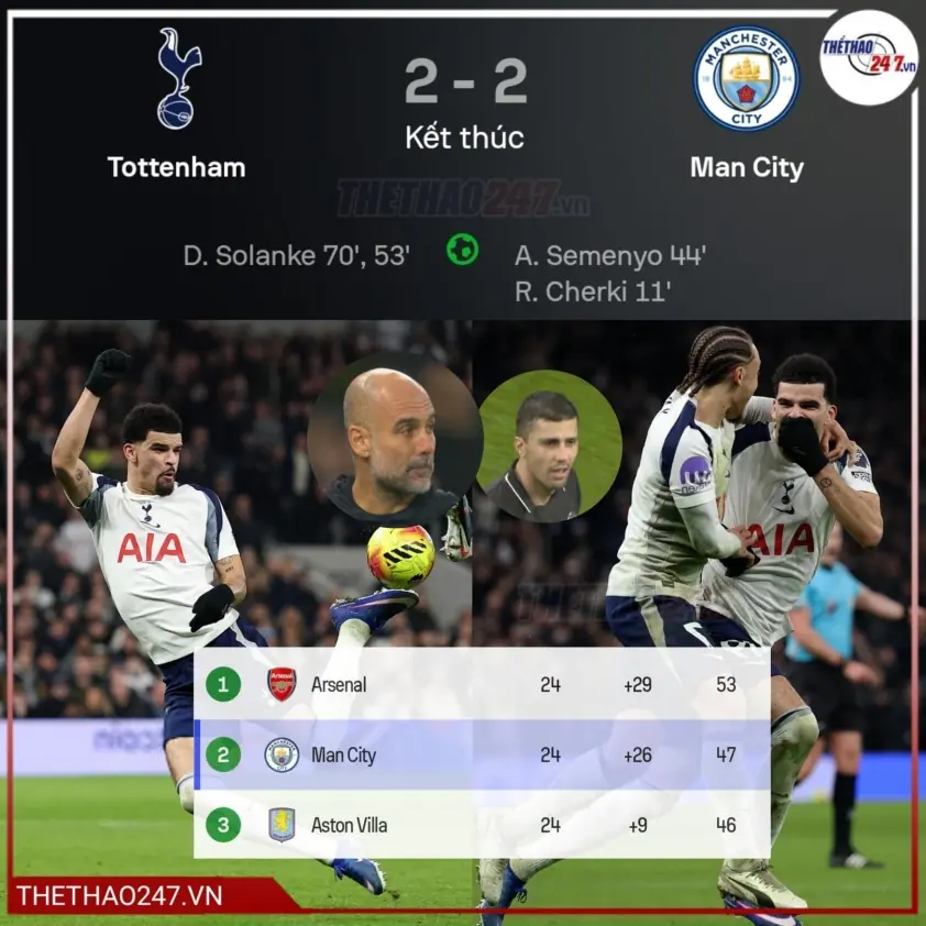 Man City dẫn 2 bàn vẫn mất điểm, tự tay dâng cúp cho Arsenal?