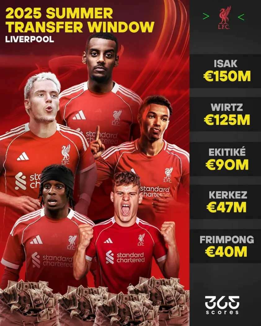 Điểm lại các kỷ lục bóng đá ấn tượng nhất năm 2025