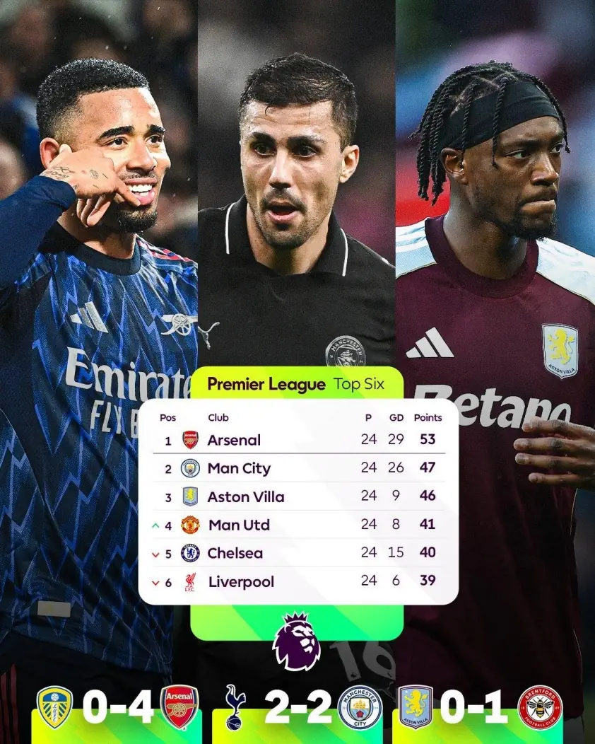 Liverpool thi đấu, Arsenal sắp chạm tay vào ngôi vương?